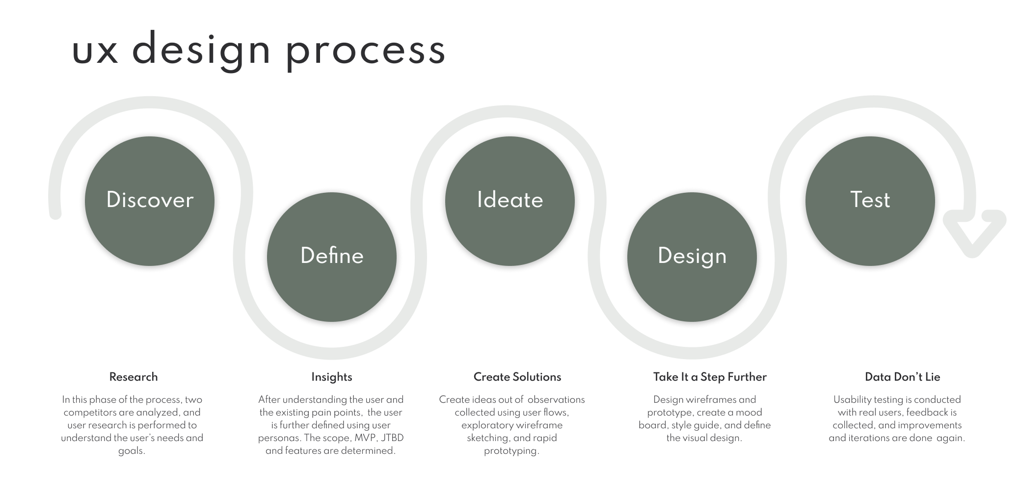 3_UX-Design-Process