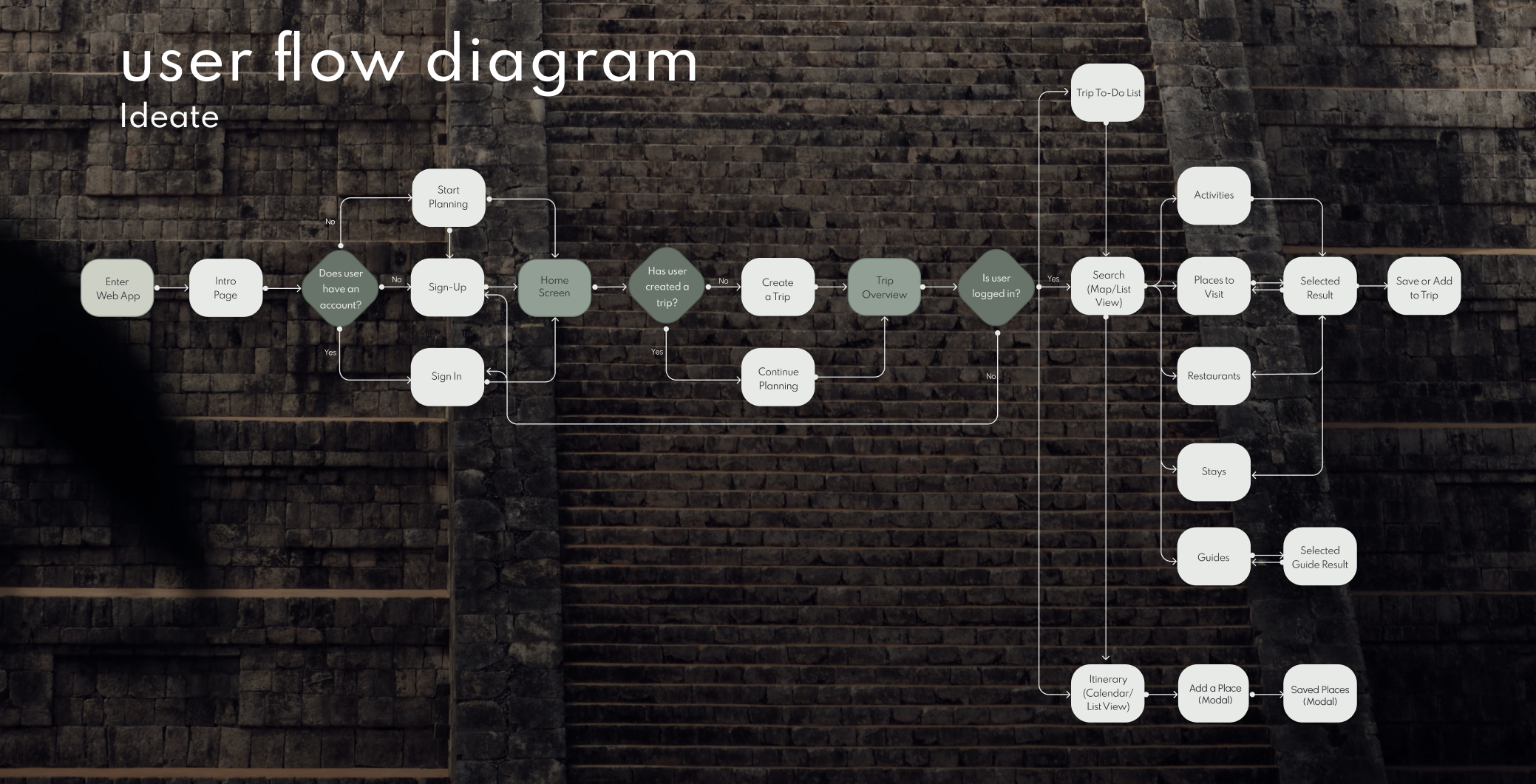 6_User-Flow-Diagram